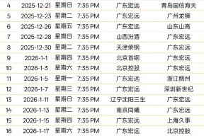 关于国王杯清晨再迎强敌，塞维利亚豪取连胜，主帅态度：管理层满意，赛程密集仍需轮换的信息