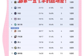 关于赛地聚焦——NBA常规赛今晚热度飙升；北京首钢临场应变；更衣室稳定；赛程密集仍需轮换的信息